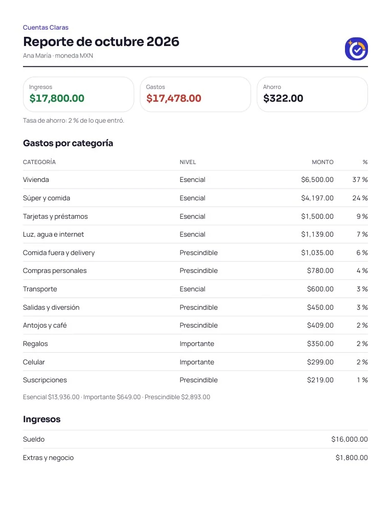 Resultado real: reporte del mes en PDF creado con Cuentas Claras